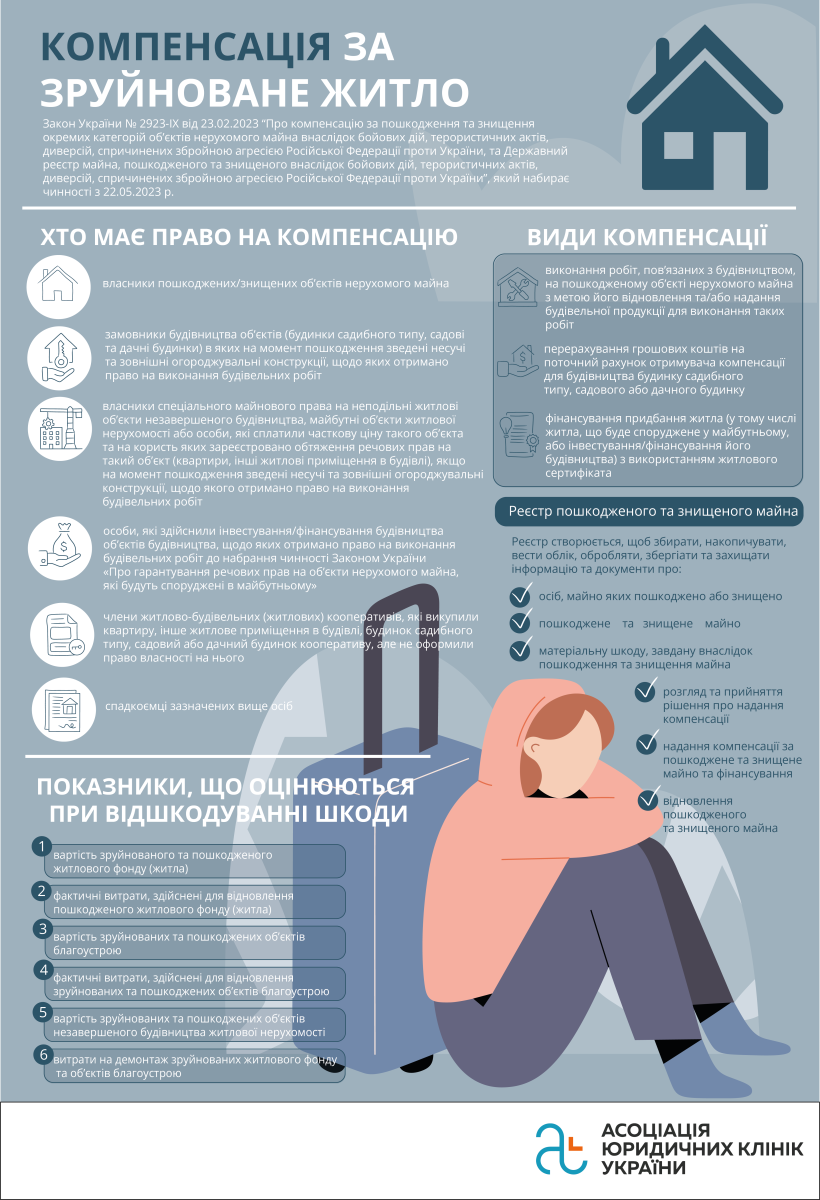 Що потрібно знати переміщеним українцям, які стикнулися з правовими проблемами: інфографіка 