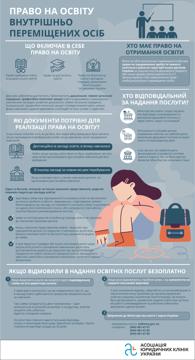 Що потрібно знати переміщеним українцям, які стикнулися з правовими проблемами: інфографіка 