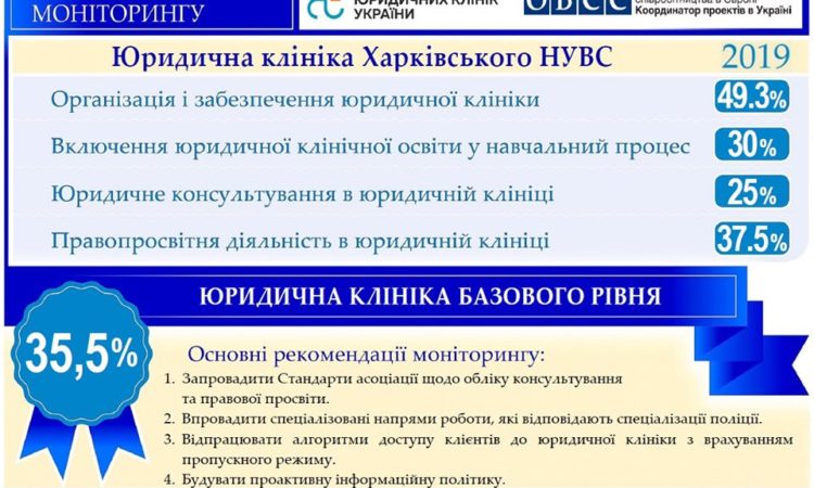Підсумки моніторингу юридичної клініки Харківського національного університету внутрішніх справ